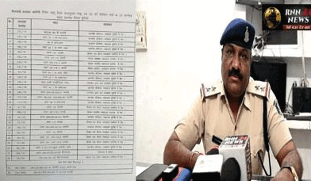 निगरानी बदमाश ने निजी चिकित्सा संस्थान के डायरेक्टर को दी धमकी, अपराध दर्ज होने पर मिडिया को किया दिग्भ्रमित और खुद को बताया पुलिस प्रताड़ना का शिकार….