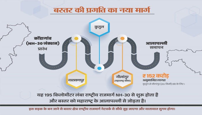 नक्सल प्रभावित अबूझमाड़ को जोड़ेगा राष्ट्रीय राजमार्ग 130-डी, 21.5 किमी सड़क निर्माण को मंजूरी नेशनल हाईवे 130-डी