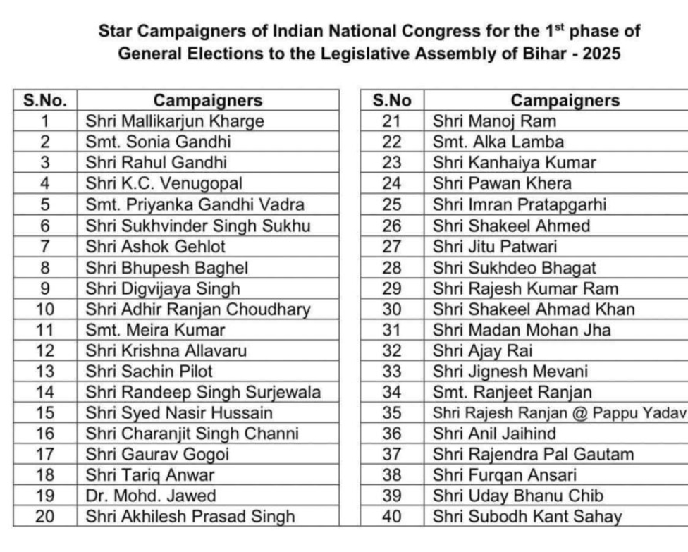 बिहार चुनाव में कांग्रेस ने उतारे दिग्गज