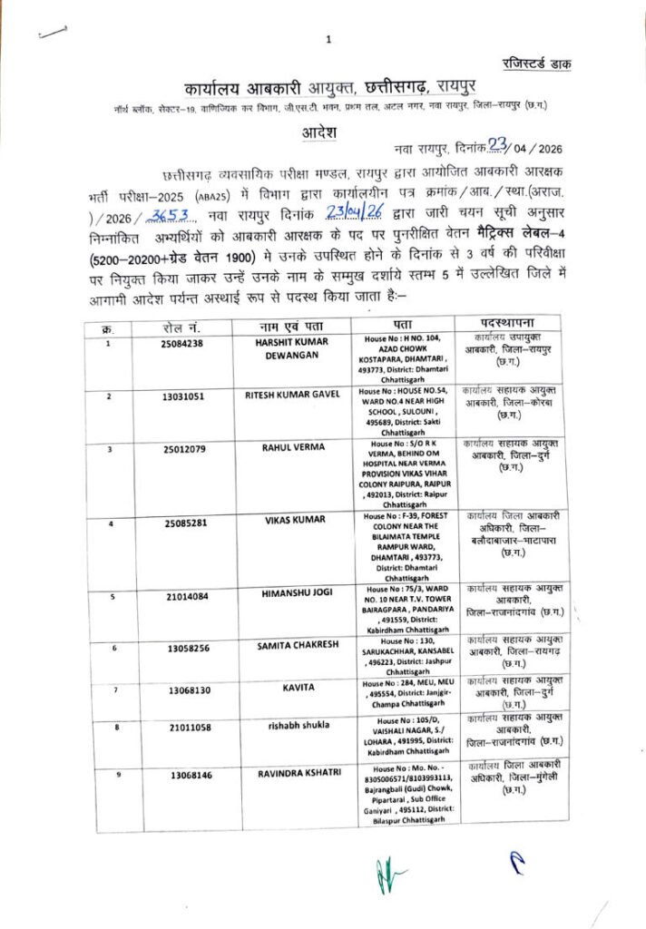 Excise Constable: Recruitment of 200 Excise Constables in Chhattisgarh...! Orders Issued from Nava Raipur... Full List Here.