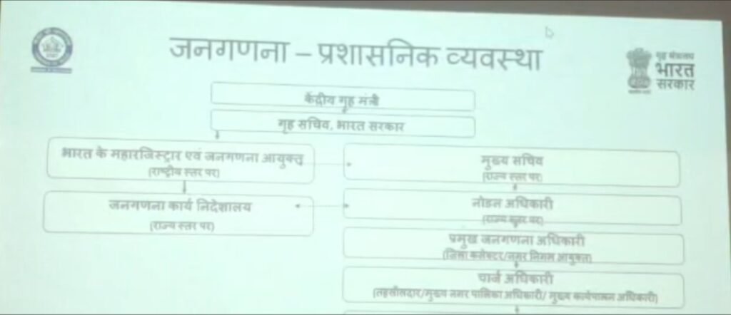 Population Census Update: Digital Census Announced in Chhattisgarh! The first phase begins on May 1st... 33 questions will be asked in the initial phase... Watch the video here.